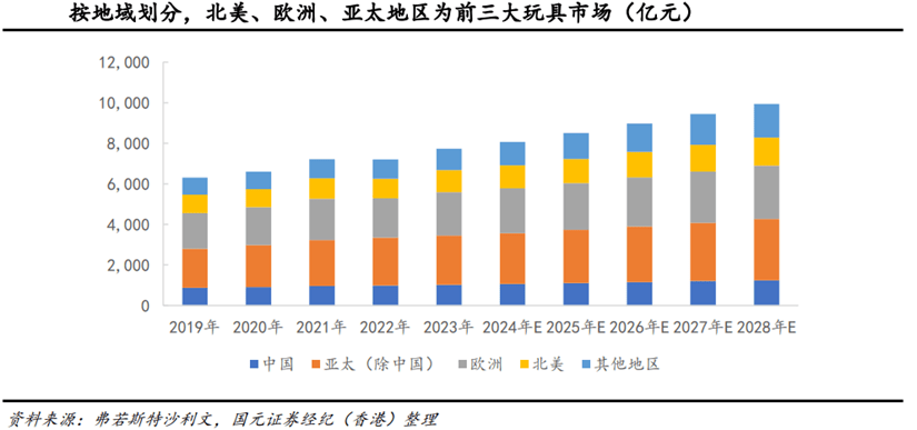 元魂：潮玩行业概述（二）AG真人百家家乐app二(图3)