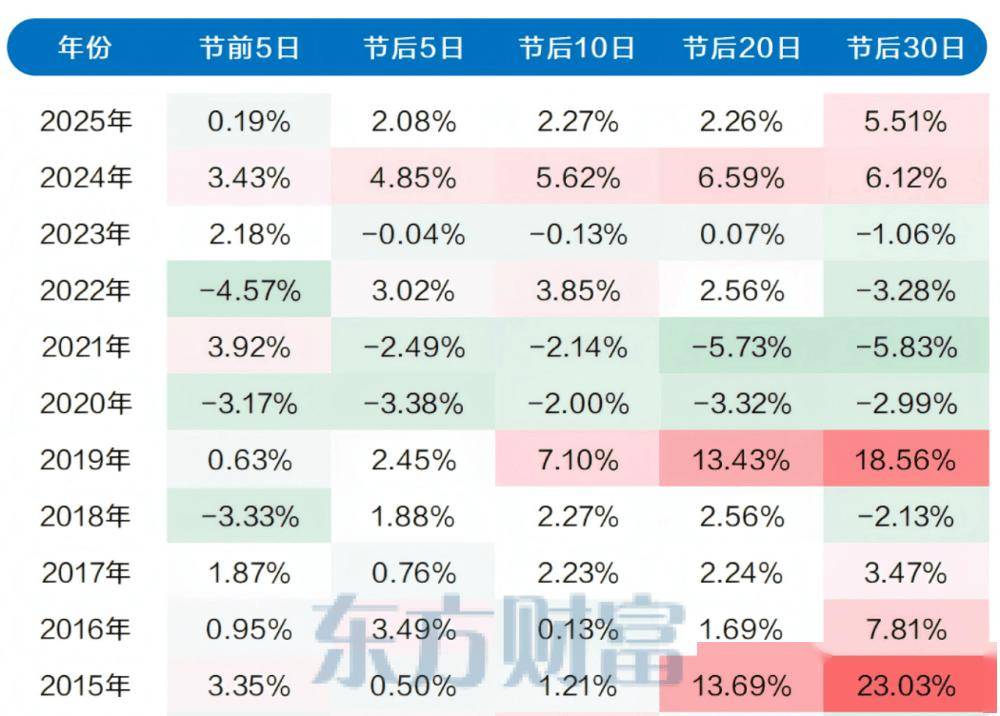 数A股爱炒的春节题材AG真人游戏地址细(图2)